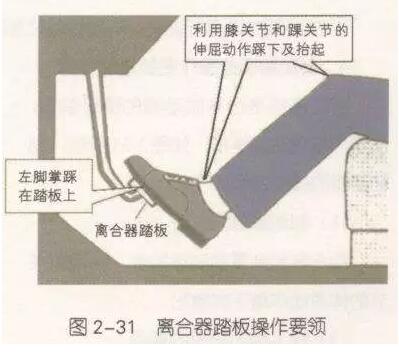 四句话把倒车入库讲的明明白白，太精辟了 第3张-库车驾校排名-报名电话-价格表-考驾照流程-科目考试技巧