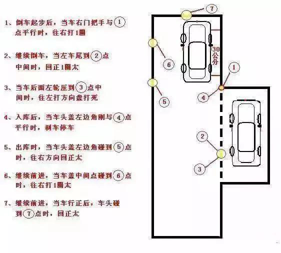 科目二考试心里没底？老教练教场第五项你必!过!技!巧 第2张-库车驾校排名-报名电话-价格表-考驾照流程-科目考试技巧
