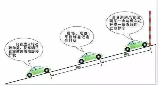 科目二考试心里没底？老教练教场第五项你必!过!技!巧 第3张-库车驾校排名-报名电话-价格表-考驾照流程-科目考试技巧