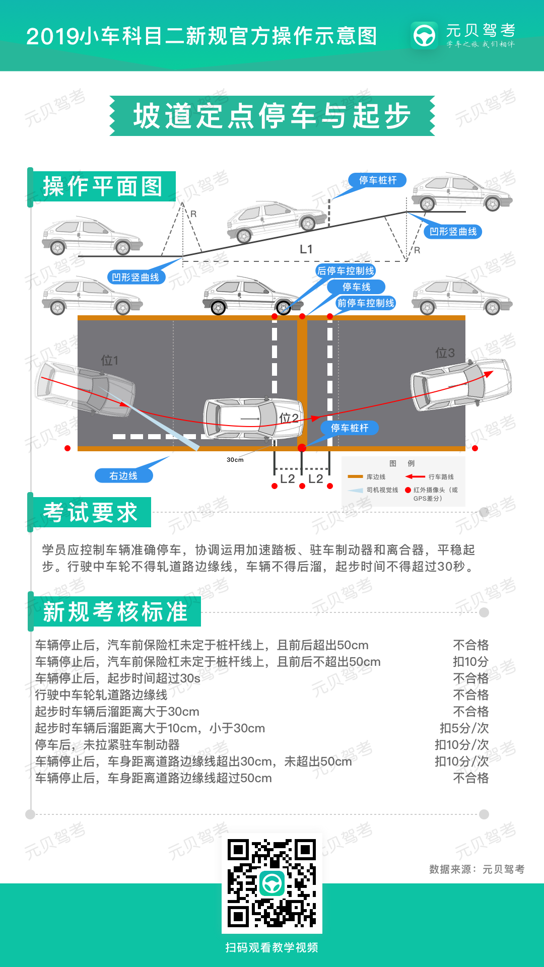 教练认证：科目二五项新规图解，这些操作不能有