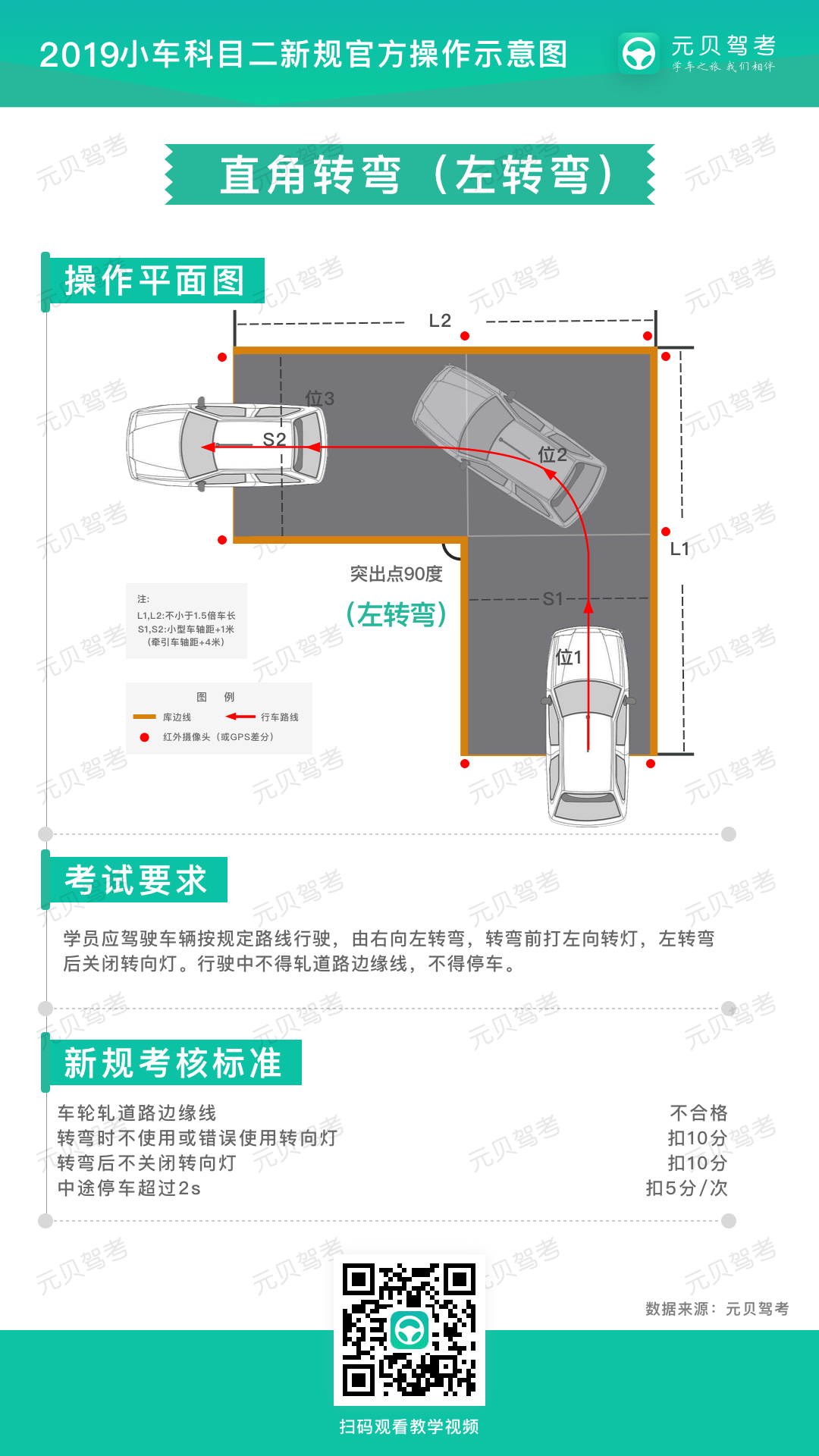 教练认证：科目二五项新规图解，这些操作不能有