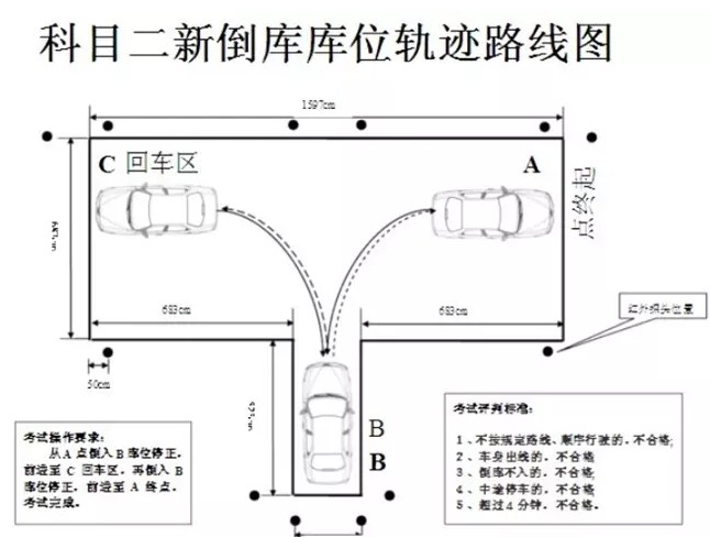 科目二最难点