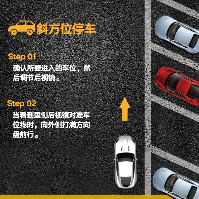 【实用】神了 第4张-库车驾校排名-报名电话-价格表-考驾照流程-科目考试技巧