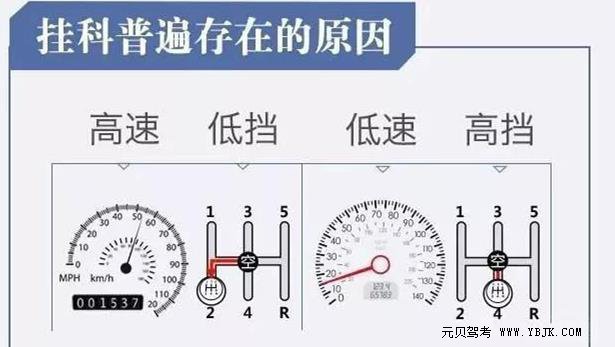 2019最强百米加减档技巧口诀，三分钟看完考试满分过