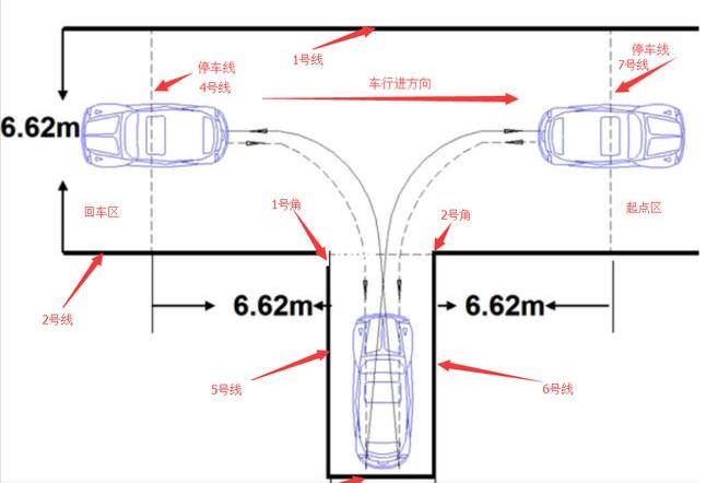 倒库车身不正？三步轻松解决车身摆正问题