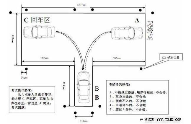 科二终极攻略>>你与满分之间还差一个考试秘笈