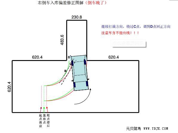 倒车入库越练越好，关键在于做好这四点