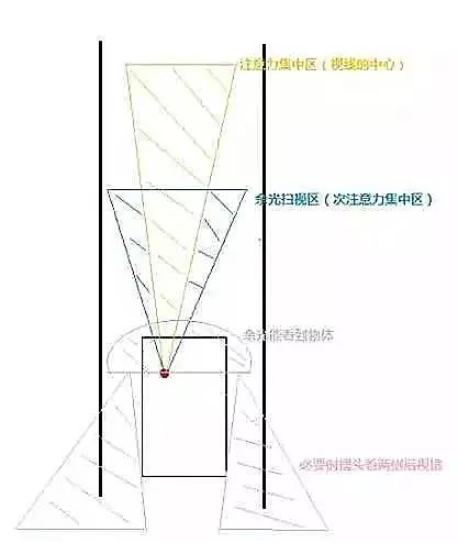 科三这14个细节动作没做，直接扣100分挂科补考