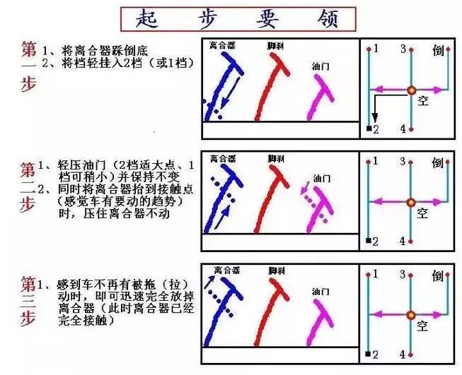 科三重难点突破，资深教练私藏干货，学会考试通过率90%以上