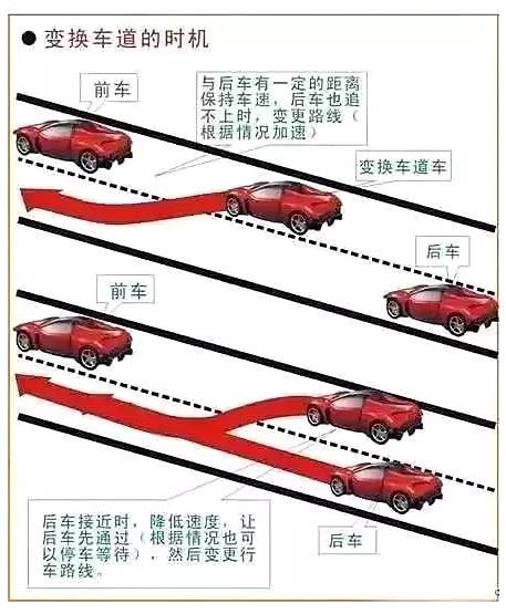 科三重难点突破，资深教练私藏干货，学会考试通过率90%以上