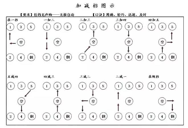 科三重难点突破，资深教练私藏干货，学会考试通过率90%以上