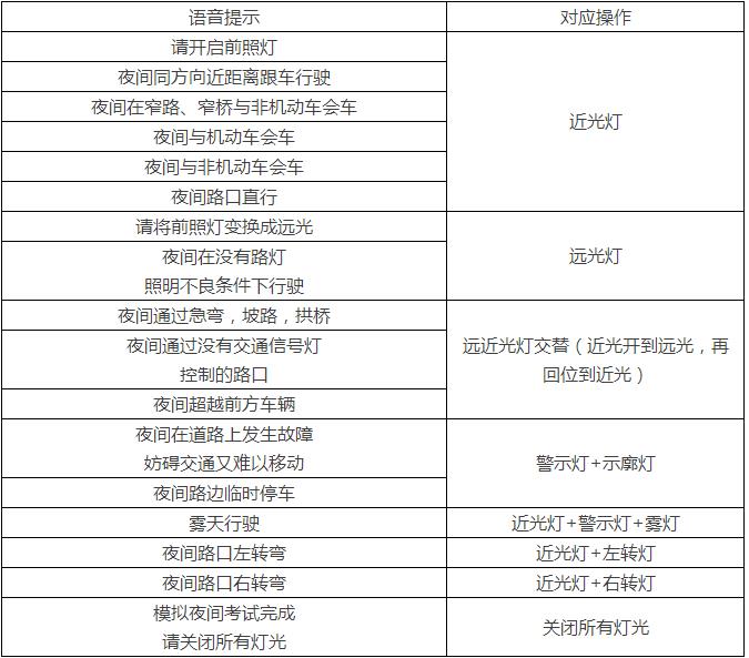 语音随机播报不用慌，独家考试技巧轻松搞定灯光模拟