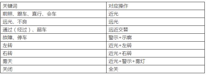 语音随机播报不用慌，独家考试技巧轻松搞定灯光模拟