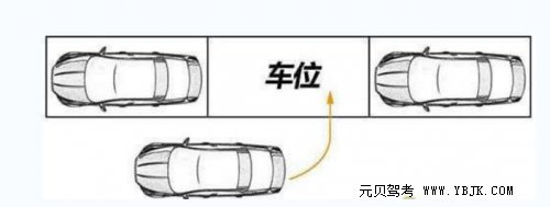 科目二最难两点技巧解析：倒车入科和侧方停车