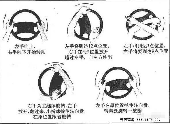 学车小常识：方向盘打死是几圈，打死之后如何回正？