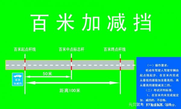 资深老教练详解的科目三百米加减档操作要领，不看可惜了