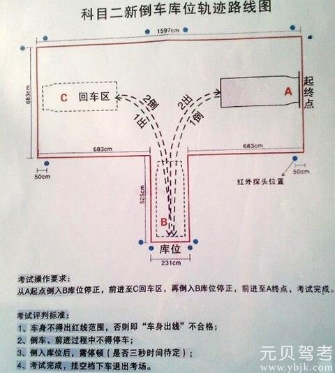 独家倒车入库考试技巧，教练看了都佩服