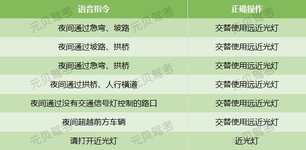 科目三灯光实用记忆口诀，一分钟快速掌握操作（学员请收藏）