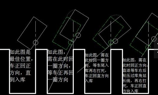 倒车入库：方向盘早打死如何处理？ 第3张-库车驾校排名-报名电话-价格表-考驾照流程-科目考试技巧