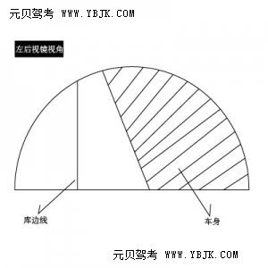 库车金达驾校图1