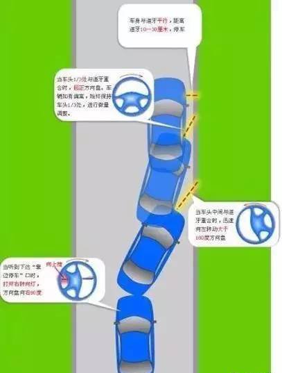 科目三靠边停车考试技巧分享 不容错过 第1张-库车驾校排名-报名电话-价格表-考驾照流程-科目考试技巧