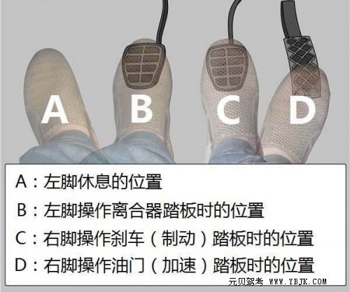 科目三油离如何自由切换？科三过关基础