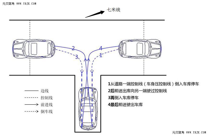 倒车入库一把进的操作秘诀，你应该看看