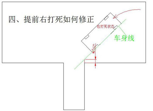 倒车入库三种常见情况分析 现在知道这些还不算太晚