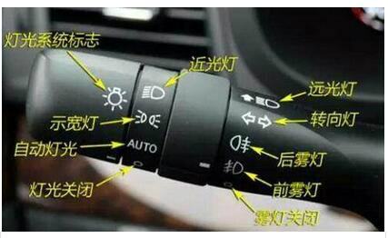 科目三考试灯光模拟考试详解 具体操作流程一览