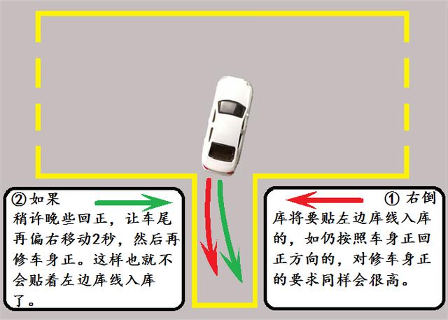 科目二倒库时车身紧贴库边线，教你一招化险为夷