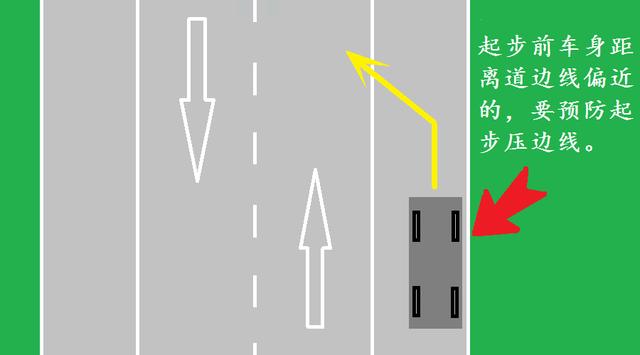 科目三起步就压路边线，你知道自己是怎么“挂了”的吗？