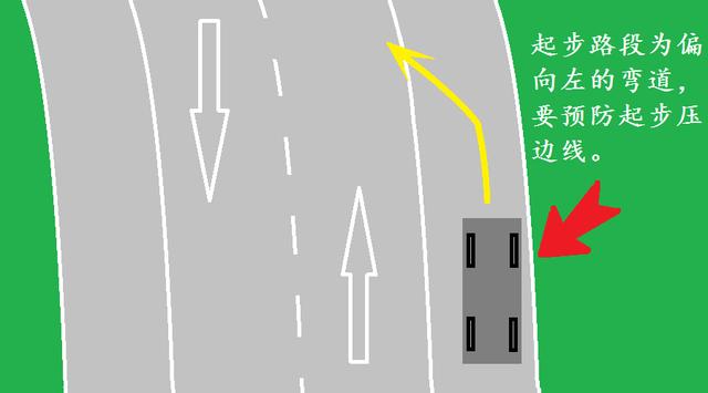 科目三起步就压路边线，你知道自己是怎么“挂了”的吗？