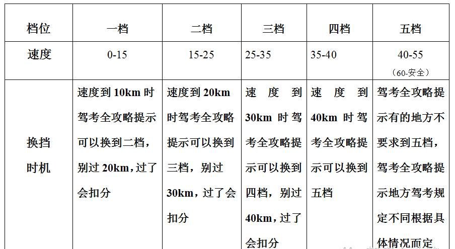 档位匹配表图图片