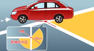 倒车入库实际操作技巧图解 不会的赶紧学习 第4张-库车驾校排名-报名电话-价格表-考驾照流程-科目考试技巧
