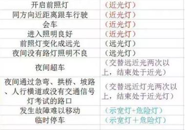 科目三很难吗？其实都是这些细节的问题 第2张-库车驾校排名-报名电话-价格表-考驾照流程-科目考试技巧