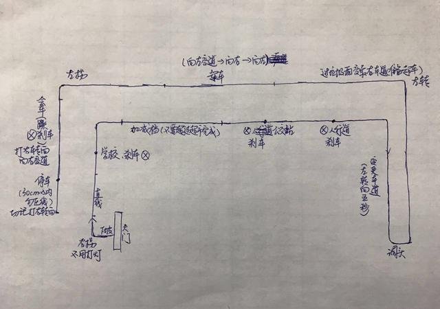 科目三考试难点汇总 轻松搞定科三路考
