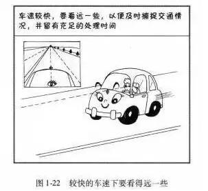 干货丨科目三直线行驶操作技巧  科三秒过