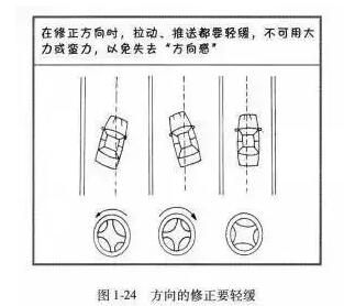 干货丨科目三直线行驶操作技巧  科三秒过