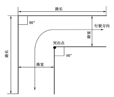 侧方位停车轨迹路线图图片