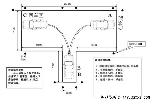 2019年最新科目二倒车入库权威图解  一看就会