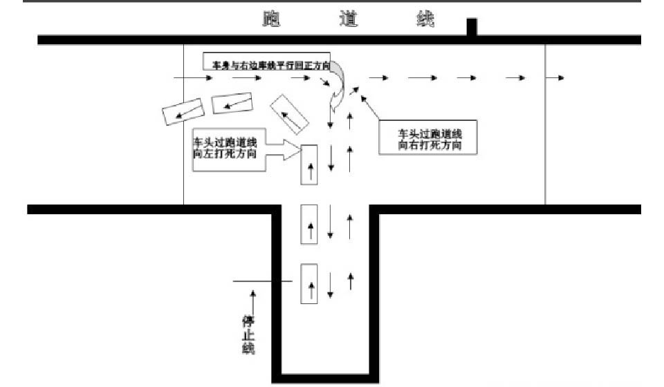 科目二倒库考场平面图图片