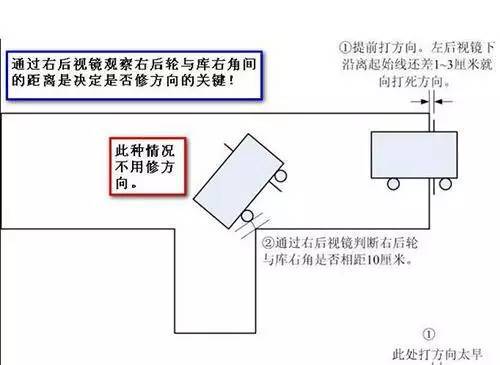 科目二倒车入库图解教程  注意事项一目了然