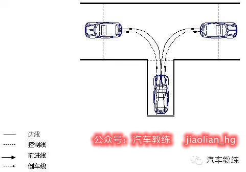 驾考科目二考试最实用技巧