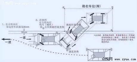 驾考科目二考试最实用技巧