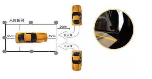 科目二倒车入库技巧流程