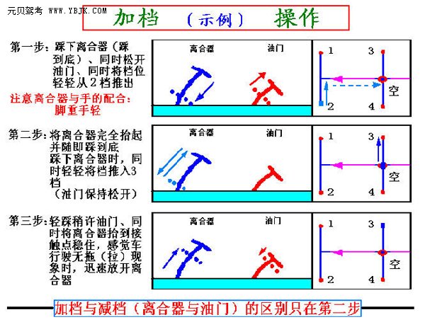 百米加减档技巧图解