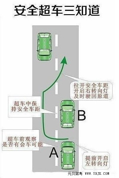 安全超车 三招记牢