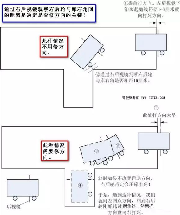 倒车入库总压库角怎么办 后悔没有早点看到这个方法