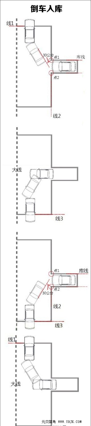 这样学倒车入库还怕学不好？