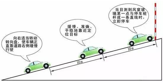 坡道定点好难学不会？戳进来学一手